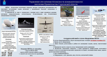 Алгоритм действия в случае обнаружения БПЛА Алгоритм действия в случае обнаружения БПЛА.